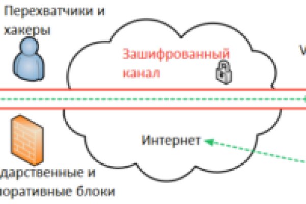 Как зарегаться на кракене
